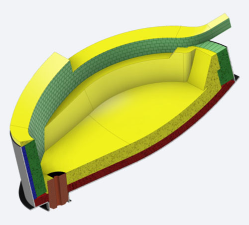 Electric Arc Furnace Refractory
