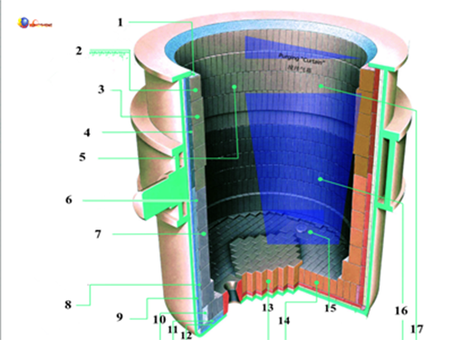 Steel Ladle Refractory